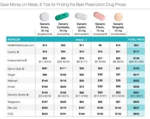 Same Pill, Wildly Different Price: Decoding Pharmacy Pricing and Finding the Best Deal on Your Prescription